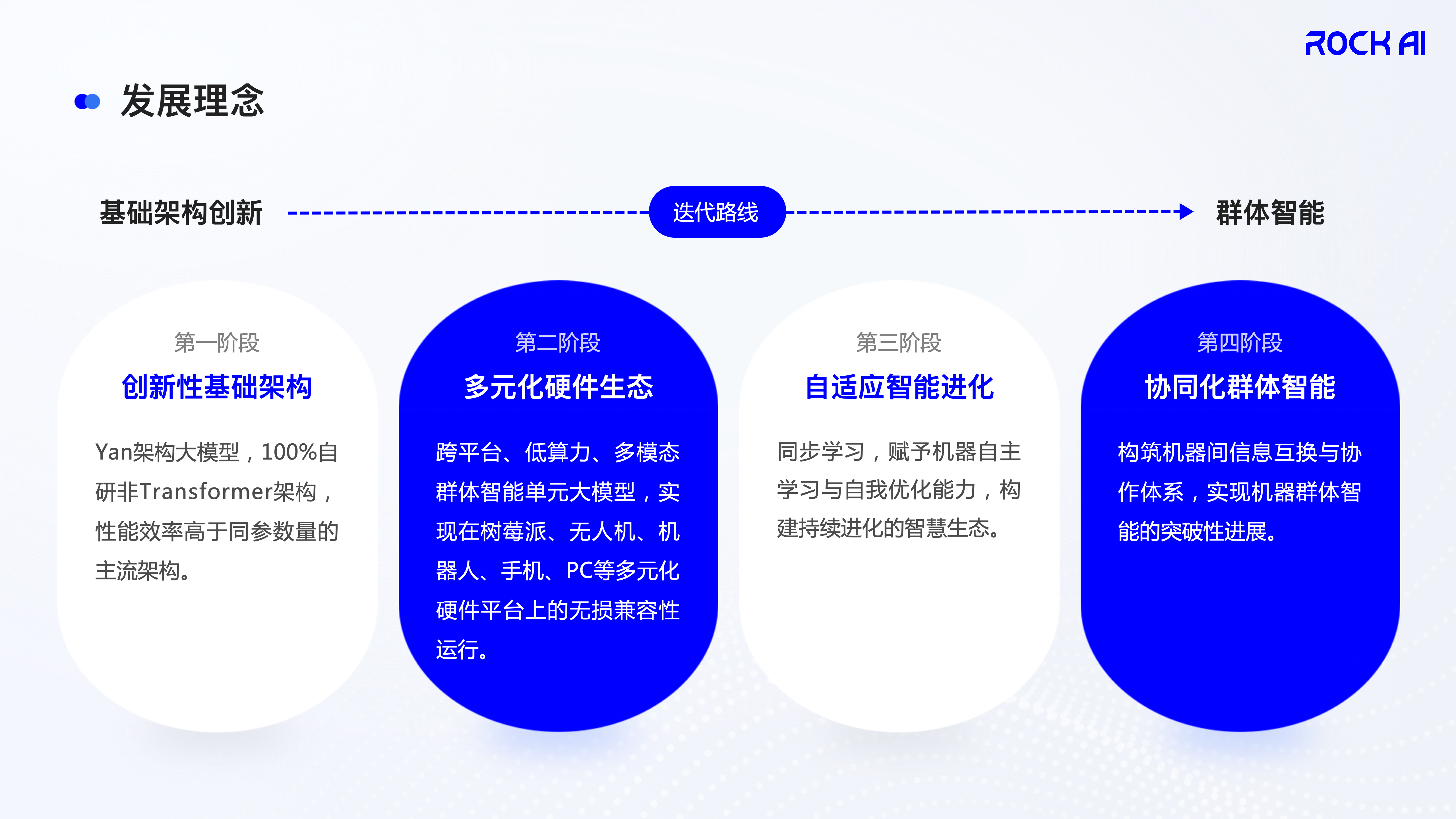 RockAI群体智能发展理念.png