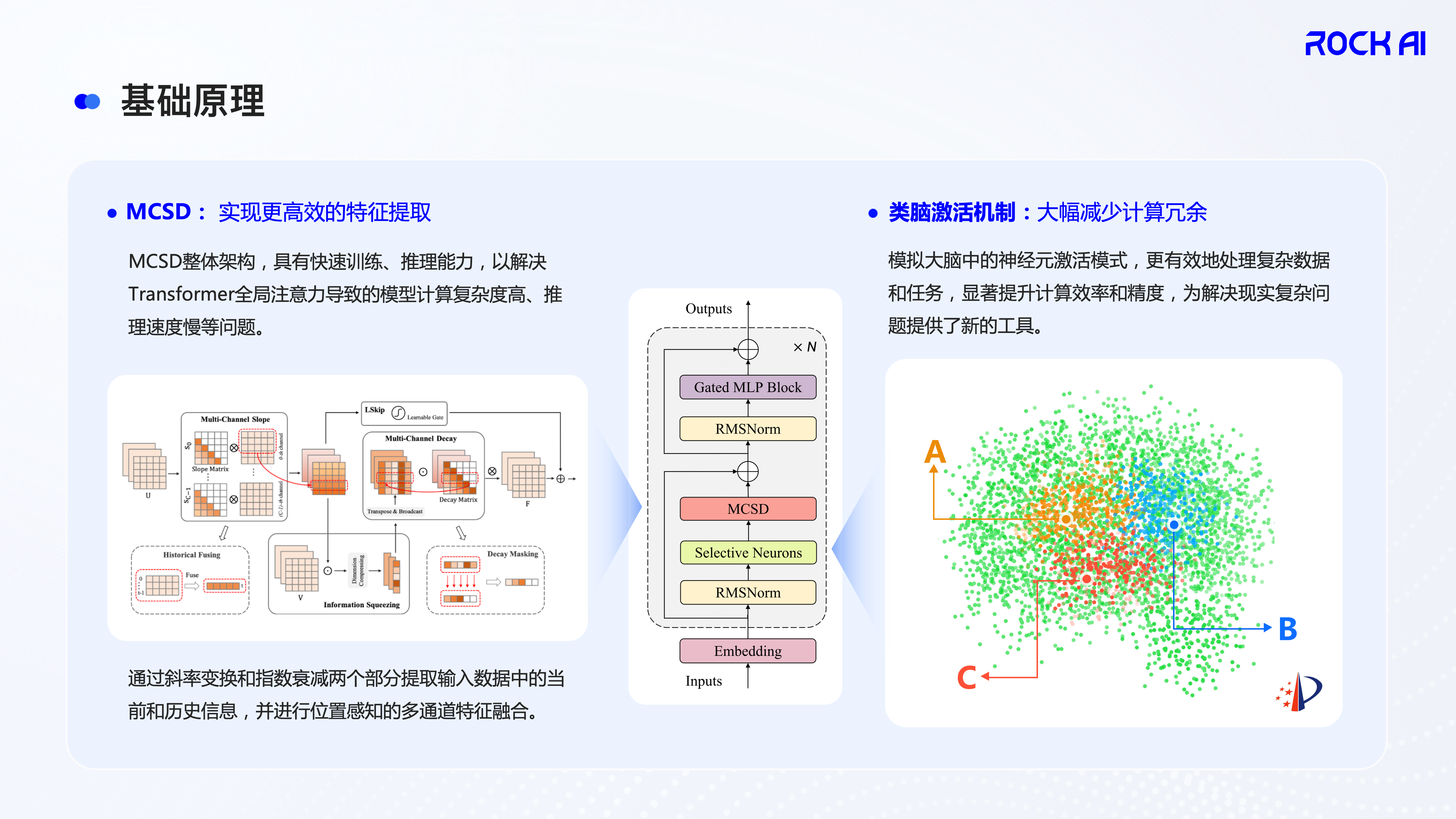 MCSD与类脑激活机制示意.png