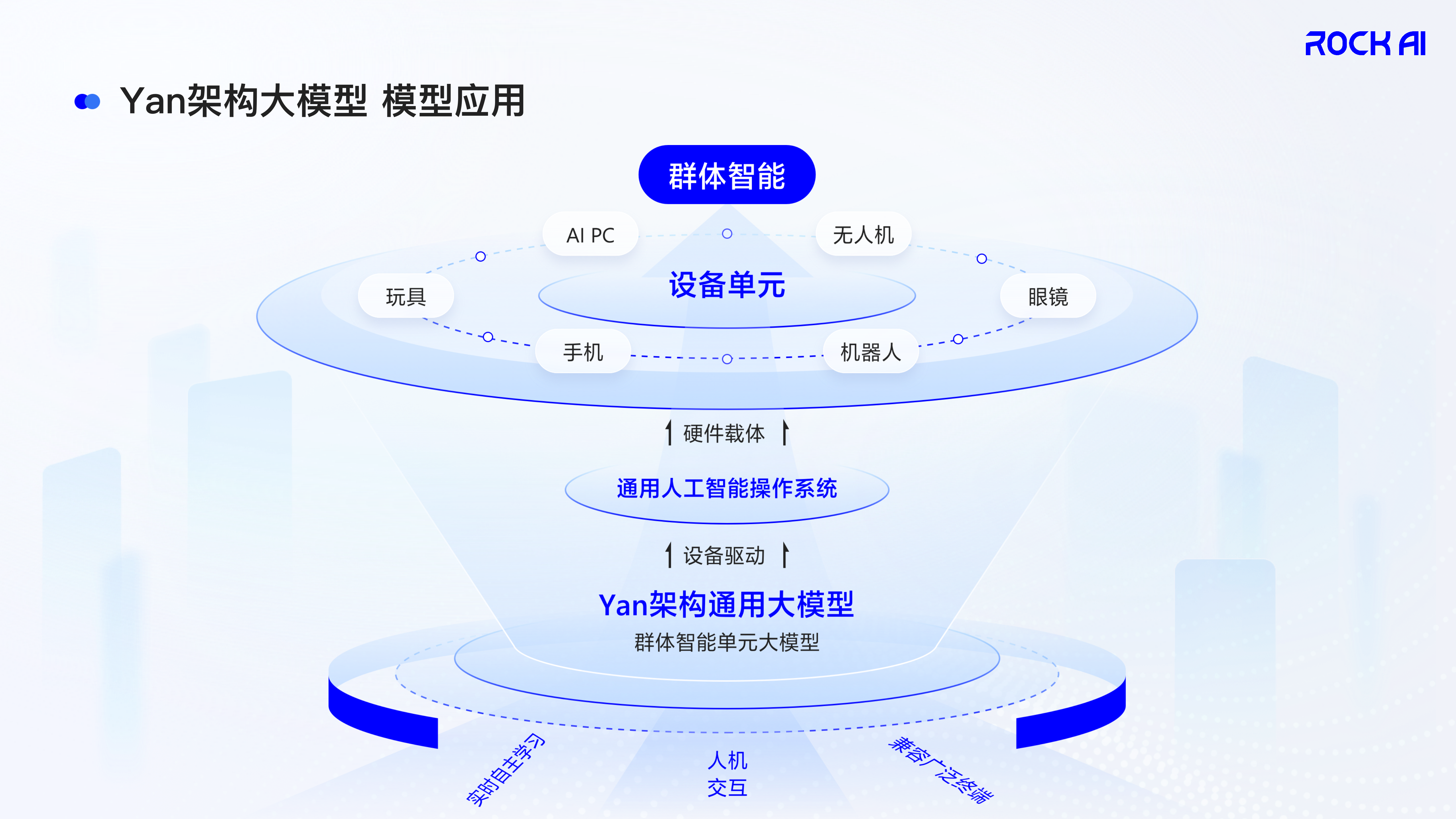 群体智能示意.png