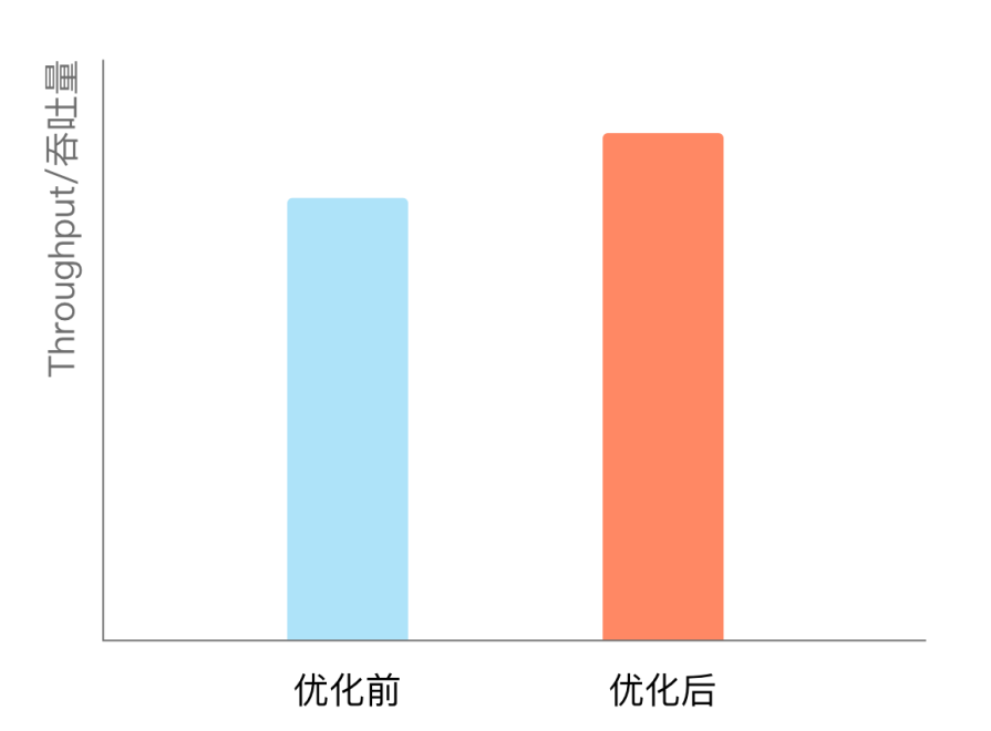 20251031110552_69042790e8830.png 推理更快.png