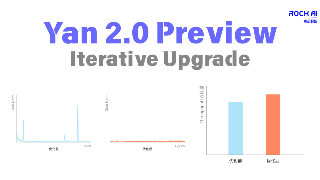 Yan 2.0 Preview Iterative Upgrade.png